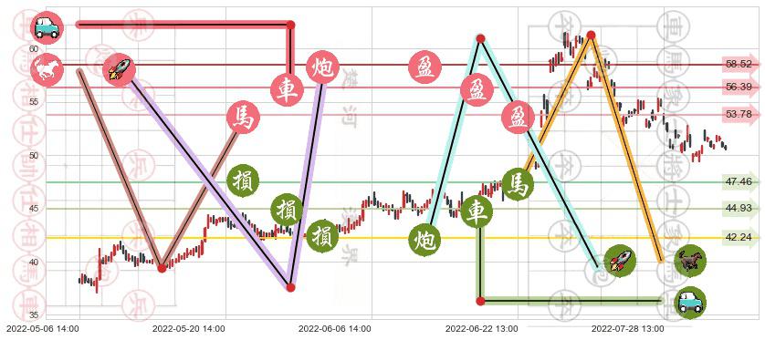 中环股份(sz002129)止盈止损位分析