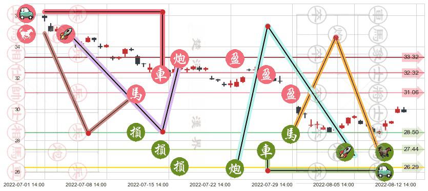 宁波银行(sz002142)止盈止损位分析