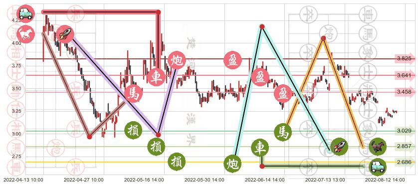 联络互动(sz002280)止盈止损位分析