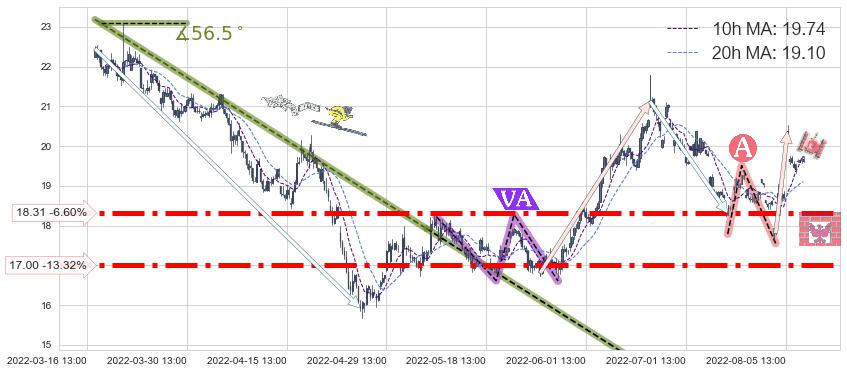 启明星辰(002439)中线趋势趋势阶段分析图-阿布量化