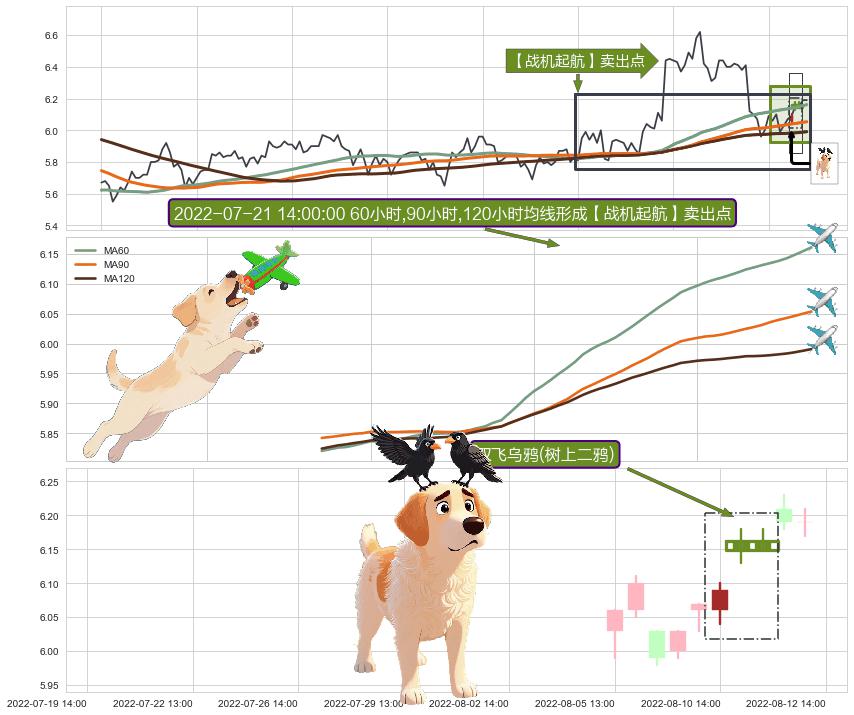 双飞乌鸦(树上二鸦)+倾盆大雨 ➕ 【战机起航】卖出点