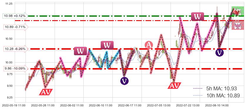 博彦科技(002649)短线趋势趋势阶段分析图-阿布量化
