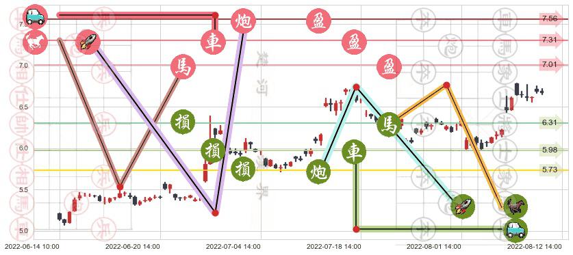 金龙机电(sz300032)止盈止损位分析