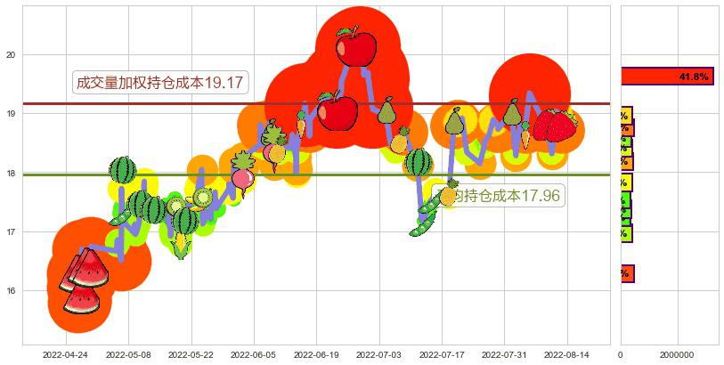 超图软件(sz300036)持仓成本图-阿布量化
