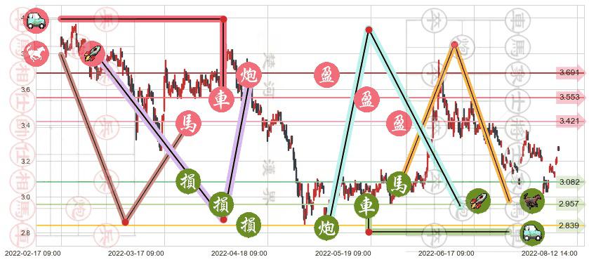 掌趣科技(sz300315)止盈止损位分析