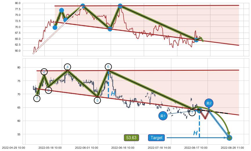 【扩散】三角形反转