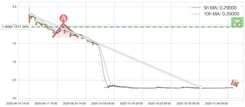 暴风集团(300431)短线趋势趋势阶段分析图-阿布量化