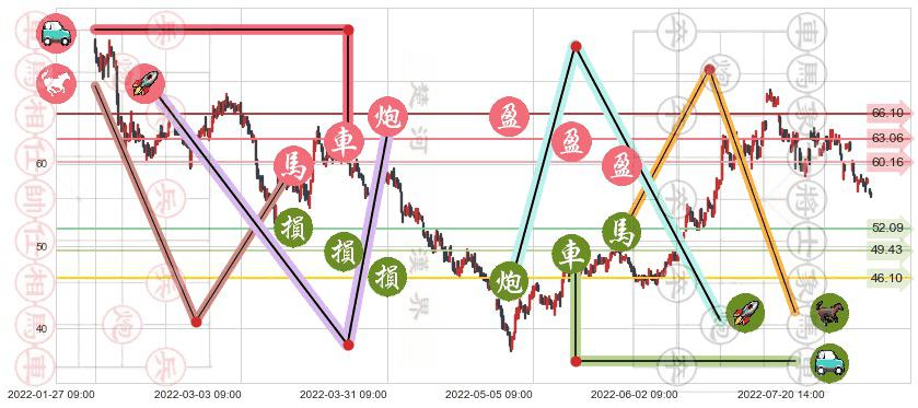 先导智能(sz300450)止盈止损位分析