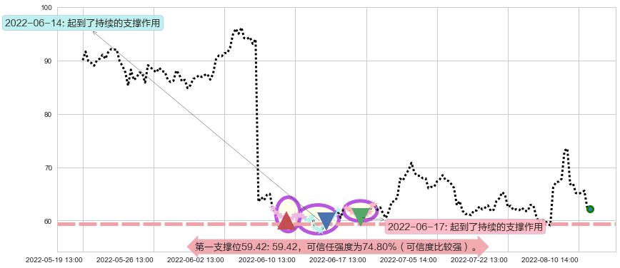 景嘉微阻力支撑位图-阿布量化