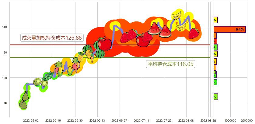 中科创达(sz300496)持仓成本图-阿布量化