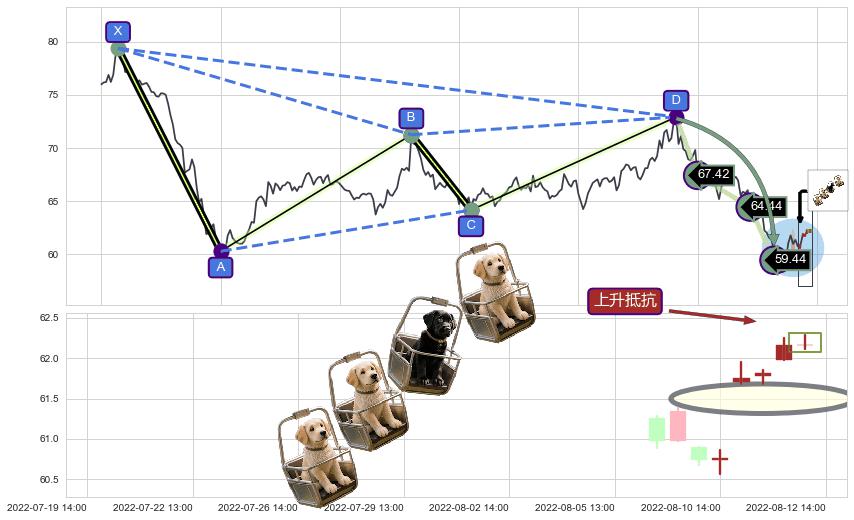 上升抵抗 ➕ 谐波(Target)
