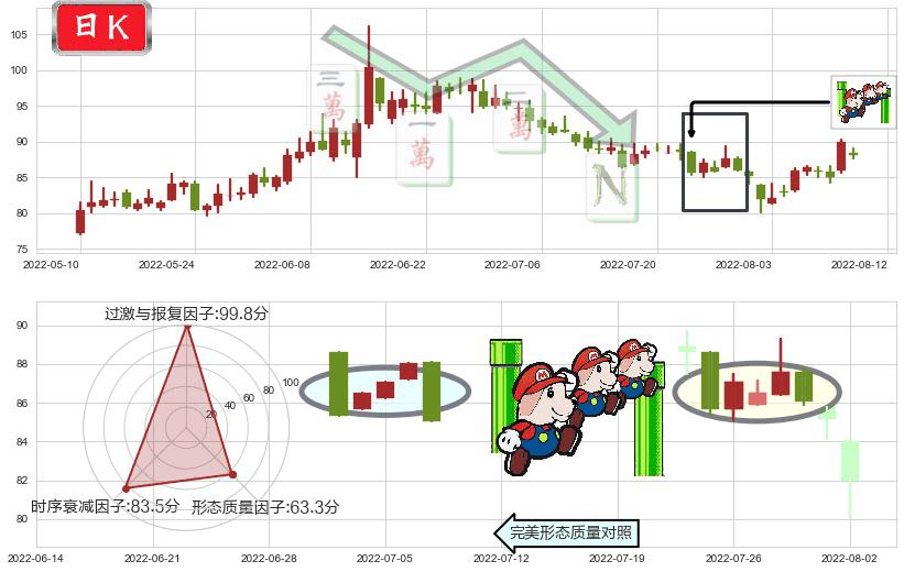 同花顺(sz300033)下降三部曲(降势三鹤)K线图-阿布量化