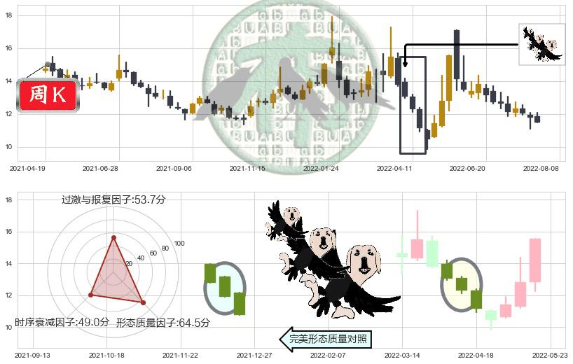 海正药业(sh600267)三只乌鸦K线图-阿布量化