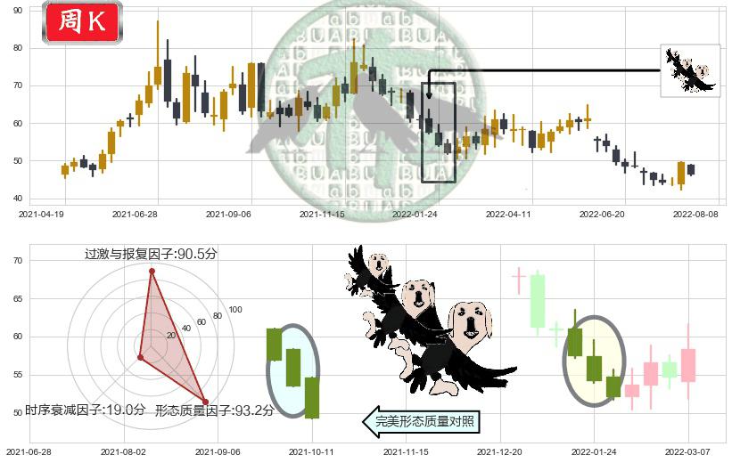 中颖电子(sz300327)三只乌鸦K线图-阿布量化