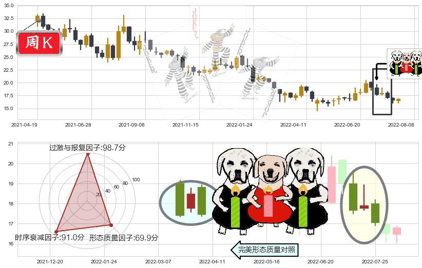 三一重工(sh600031)两黑夹一红K线图-阿布量化