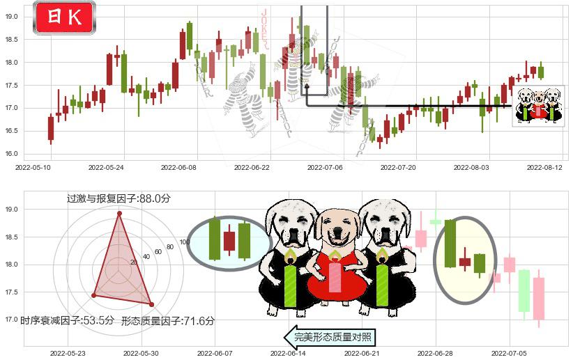 贵研铂业(sh600459)两黑夹一红K线图-阿布量化