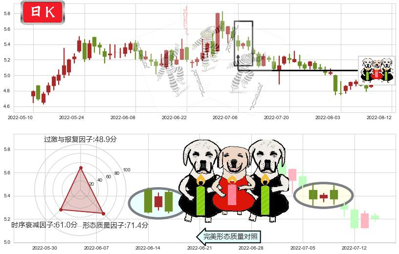 祥源文化(sh600576)两黑夹一红K线图-阿布量化