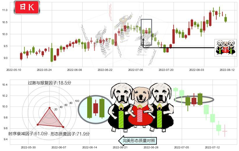 海特高新(sz002023)两黑夹一红K线图-阿布量化