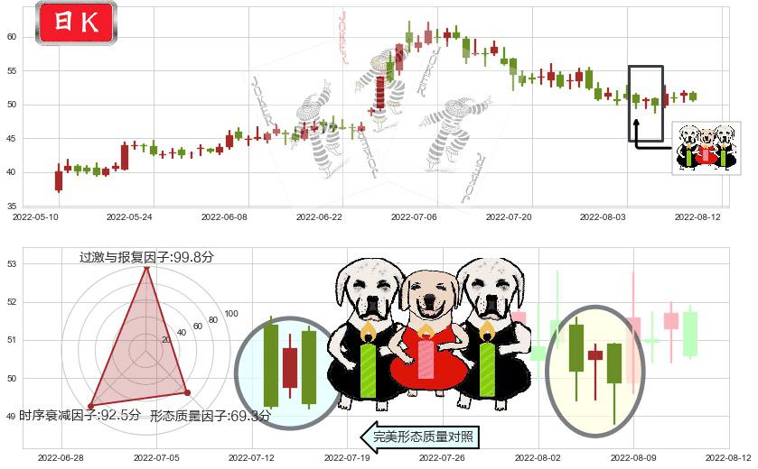 中环股份(sz002129)两黑夹一红K线图-阿布量化