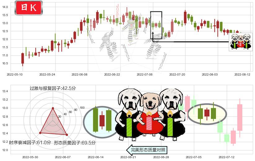 海兰信(sz300065)两黑夹一红K线图-阿布量化