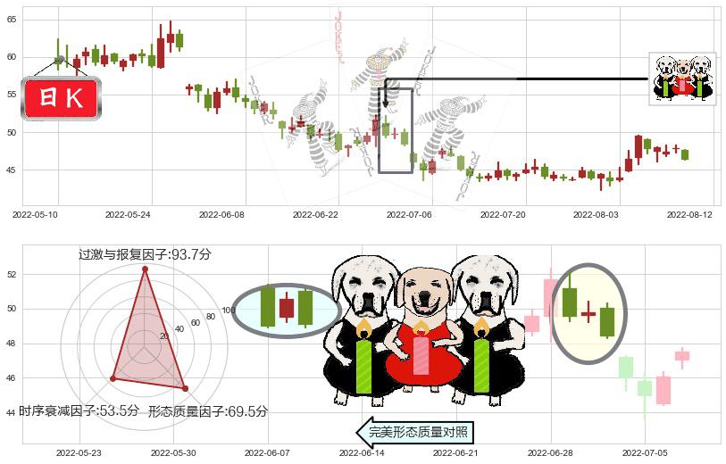 中颖电子(sz300327)两黑夹一红K线图-阿布量化