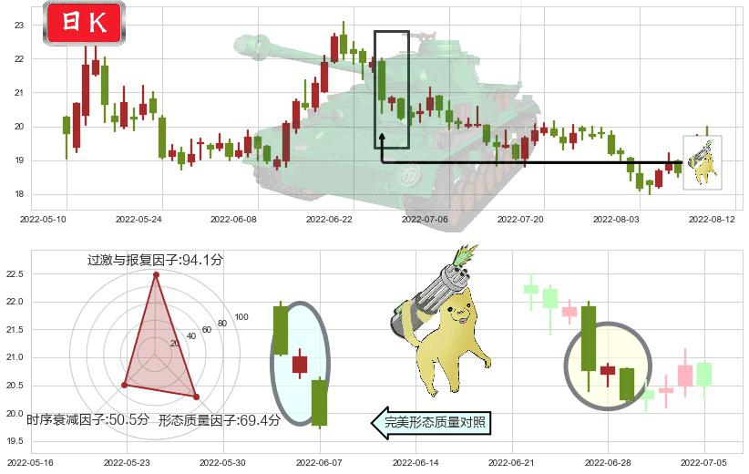 新华医疗(sh600587)空方炮K线图-阿布量化