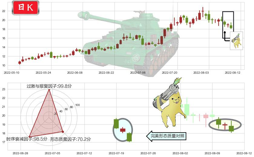 均胜电子(sh600699)空方炮K线图-阿布量化