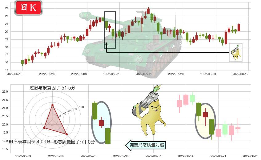 陕西煤业(sh601225)空方炮K线图-阿布量化