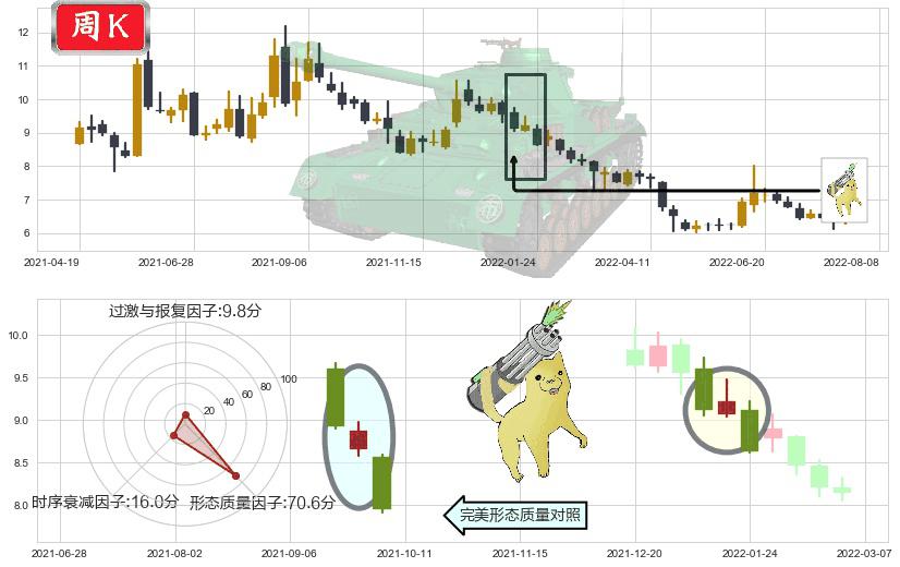 兴业证券(sh601377)空方炮K线图-阿布量化