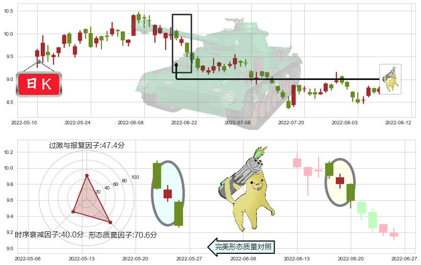 紫金矿业(sh601899)空方炮K线图-阿布量化