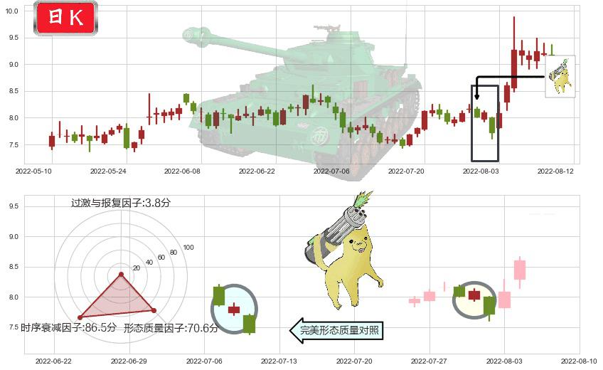 欧比特(sz300053)空方炮K线图-阿布量化