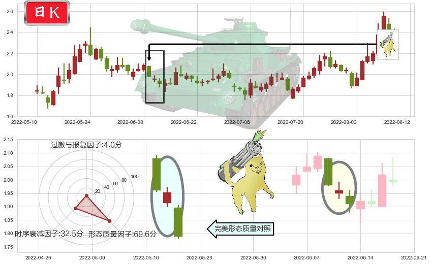 和佳股份(sz300273)空方炮K线图-阿布量化
