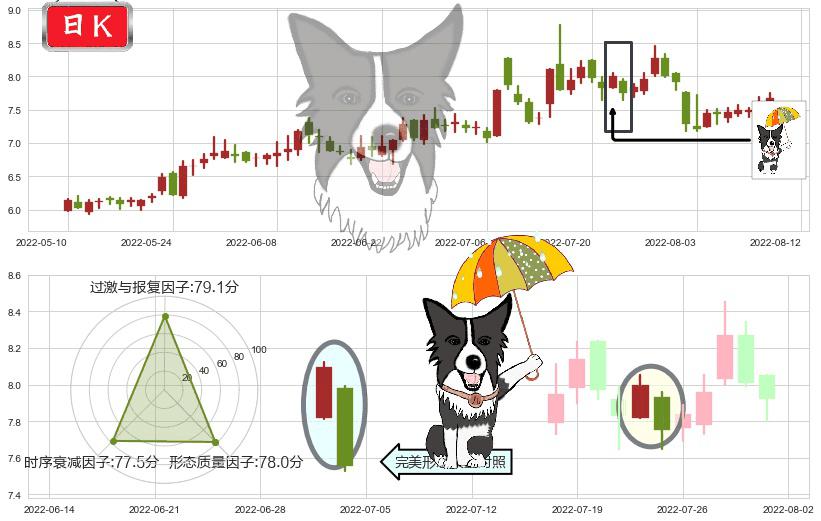 鲁银投资(sh600784)倾盆大雨K线图-阿布量化