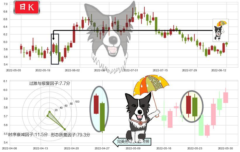 分众传媒(sz002027)倾盆大雨K线图-阿布量化