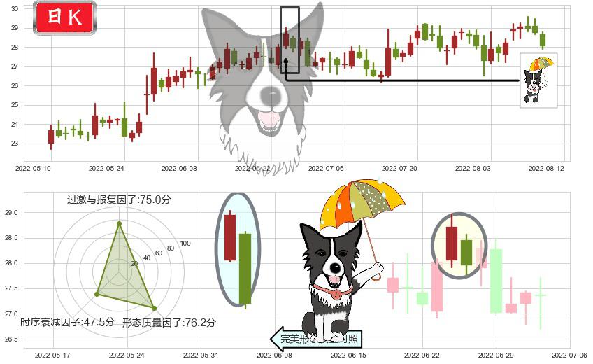 成飞集成(sz002190)倾盆大雨K线图-阿布量化