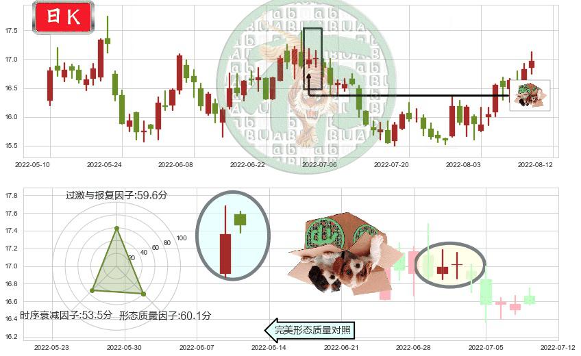 生益科技(sh600183)顶部尽头线（下山虎）K线图-阿布量化