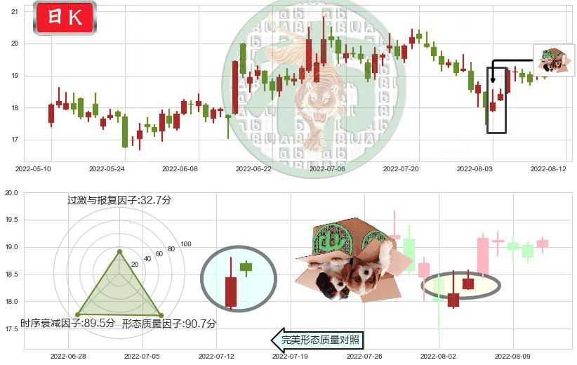 紫光股份(sz000938)顶部尽头线（下山虎）K线图-阿布量化