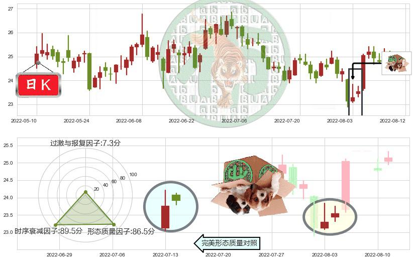 浪潮信息(sz000977)顶部尽头线（下山虎）K线图-阿布量化