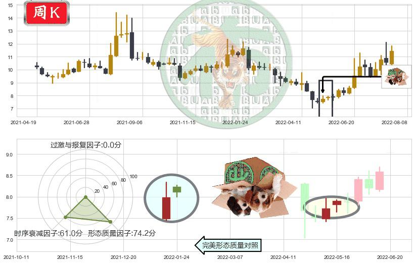 机器人(sz300024)顶部尽头线（下山虎）K线图-阿布量化