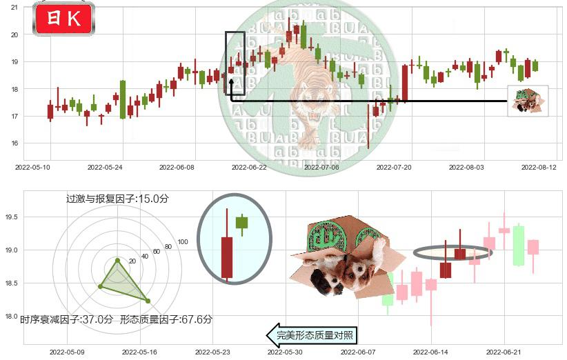 超图软件(sz300036)顶部尽头线（下山虎）K线图-阿布量化