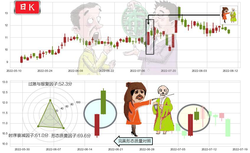 航天动力(sh600343)淡友反攻K线图-阿布量化