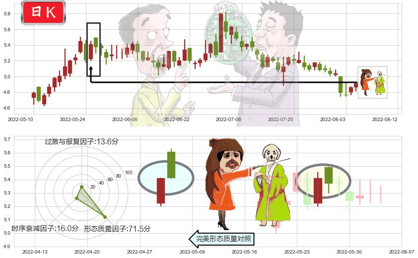 祥源文化(sh600576)淡友反攻K线图-阿布量化