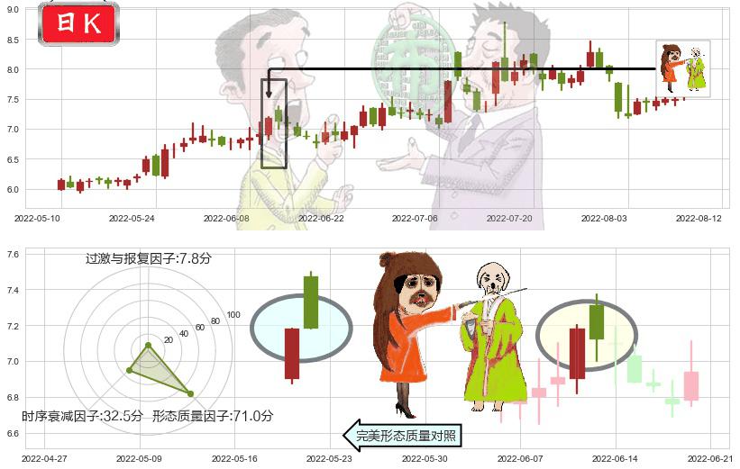 鲁银投资(sh600784)淡友反攻K线图-阿布量化