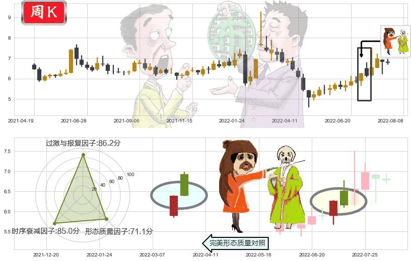 浙大网新(sh600797)淡友反攻K线图-阿布量化