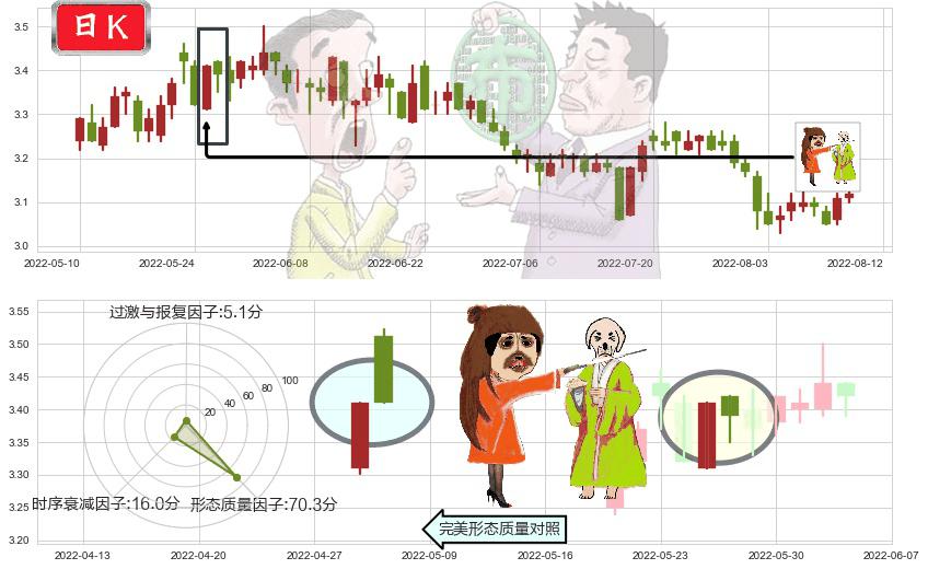 江苏有线(sh600959)淡友反攻K线图-阿布量化