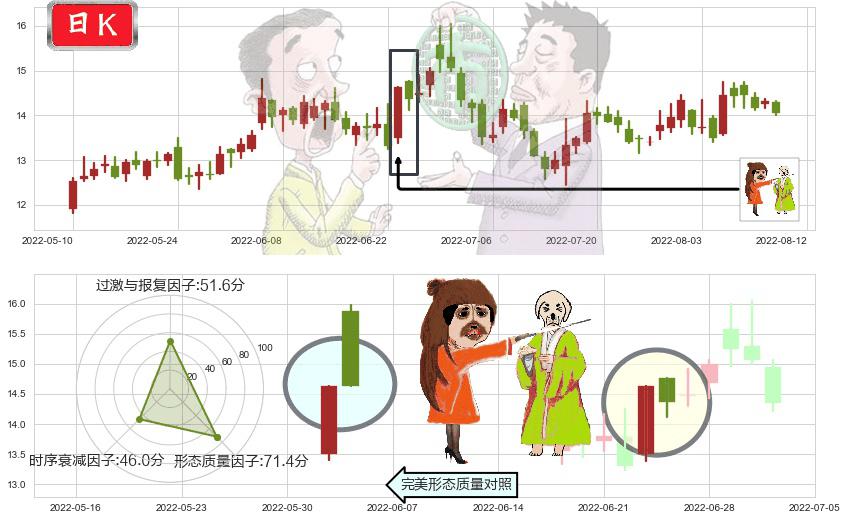 四维图新(sz002405)淡友反攻K线图-阿布量化