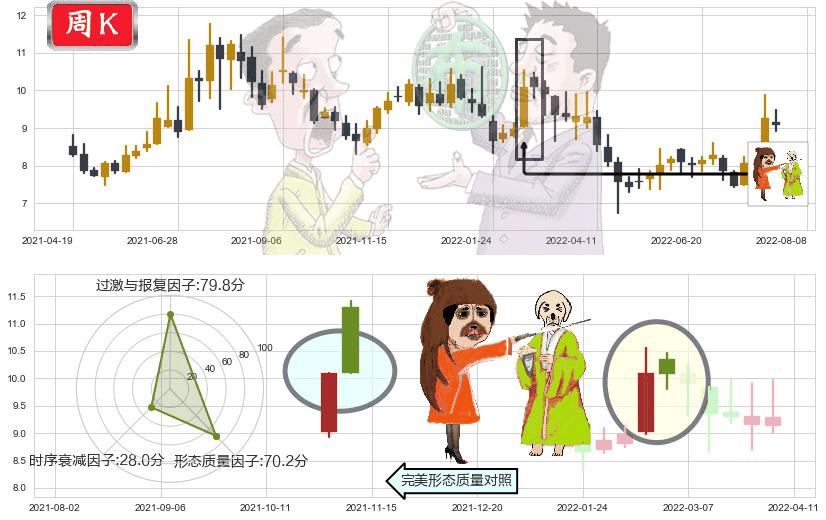 欧比特(sz300053)淡友反攻K线图-阿布量化