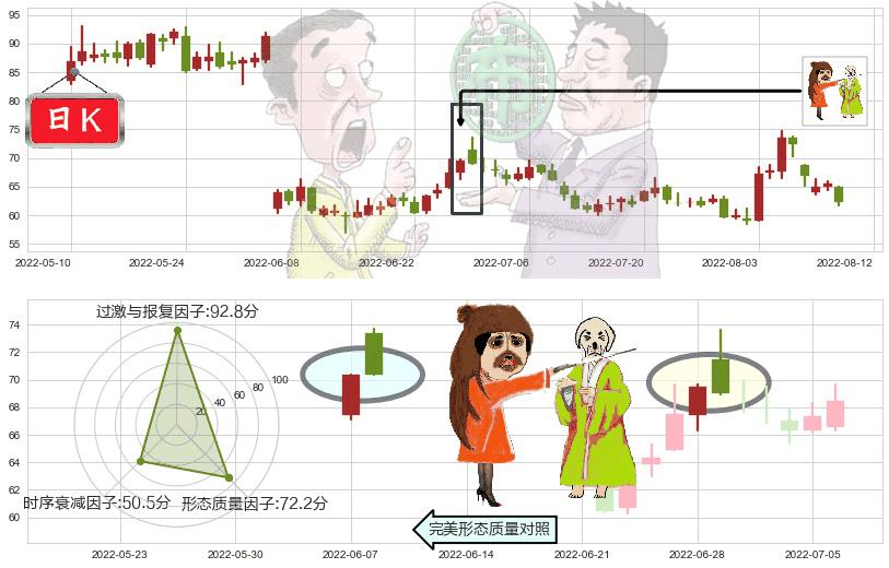 景嘉微(sz300474)淡友反攻K线图-阿布量化