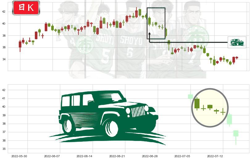 招商银行(sh600036)高档五阴线K线图-阿布量化