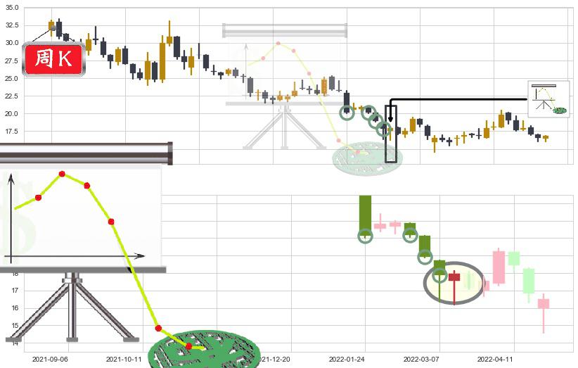 三一重工(sh600031)下降插入线(坠落线)K线图-阿布量化